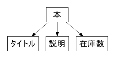 本