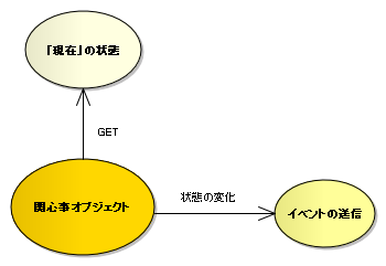 知りたいことを適切に伝える