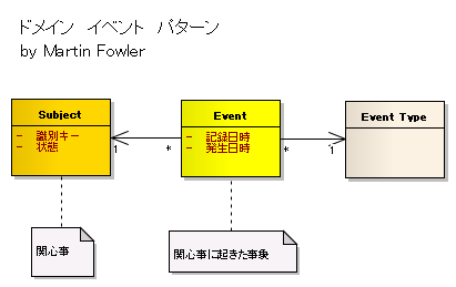 ドメインイベント.png