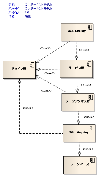 コンポーネントモデル.png