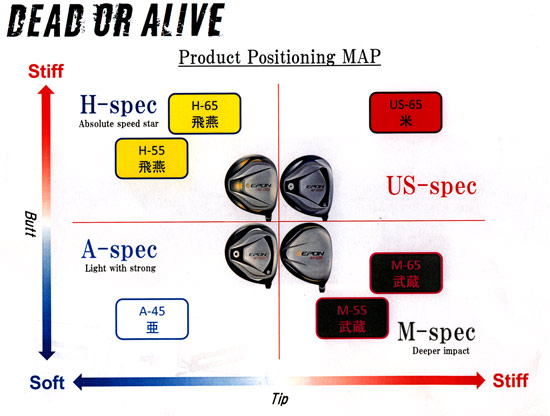 EPON ���ꥸ�ʥ륷��եȡ�DEAD OR ALIVE