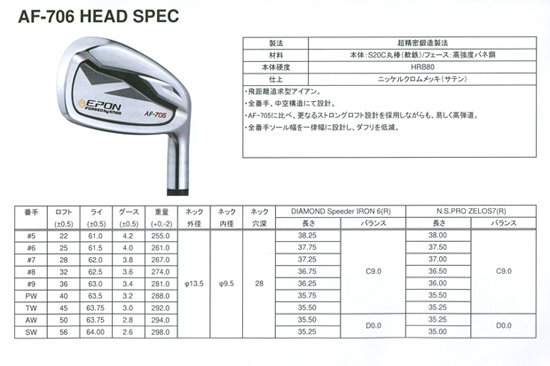 エポン706F AW50° 52°ウェッジ