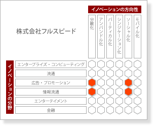 フル