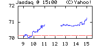 JASDAQ指数 07年12月21日