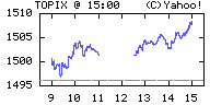 TOPIX日中足 07年12月26日