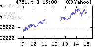 CA日中足 07年12月26日