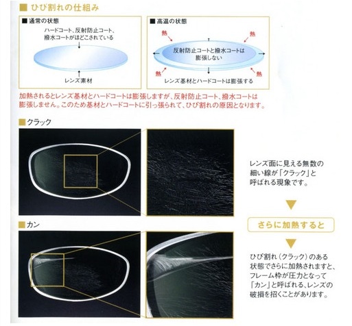 レンズ傷　確認 レンズのキズは直せない（レンズの取扱い注意事項） | HAYASHI