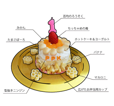 暴動 悪質な タービン 一 歳 誕生 日 ケーキ ピジョン Morinoshizuku Jp