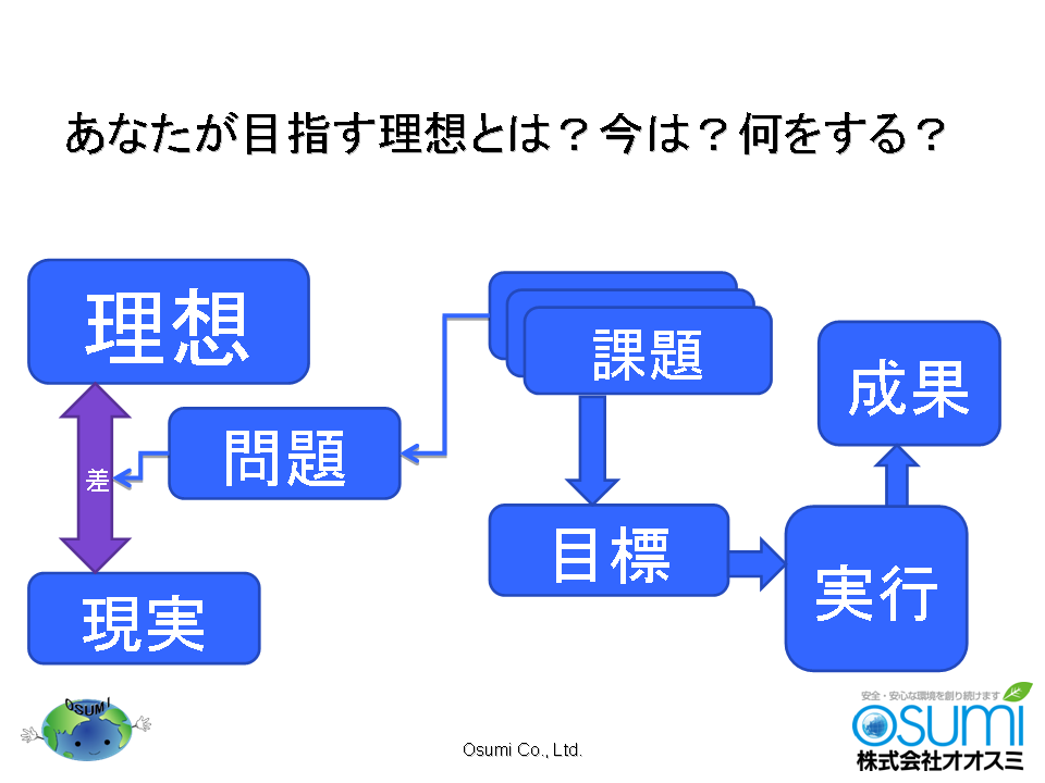 目指す理想とは