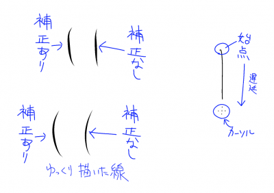 線サンプル