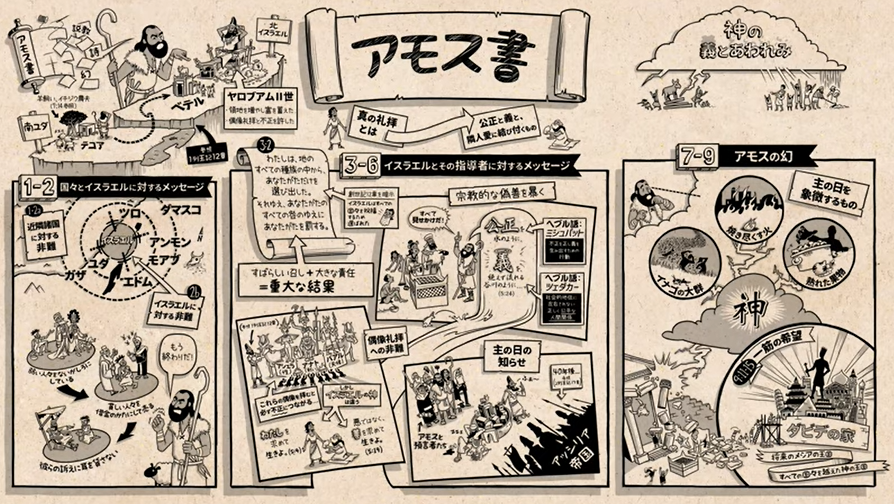 アモス書9章 | 天草幸四郎
