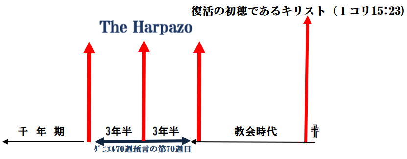 患難から栄光へ 上下 + 使徒行伝 患難から栄光へ — Ellen G. White Writings