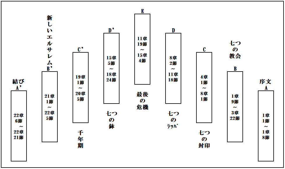Eschatological Summary | 天草幸四郎
