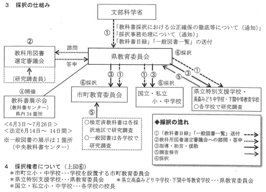 県立中学校の歴史・公民教科書に育鵬社版を再び採択_2-1 県立中学校の歴史・公民教科書に育鵬社版を再び採択_2-1