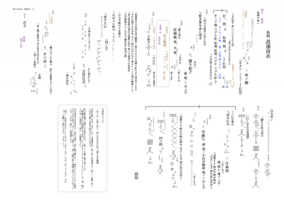 No.３０１番　あやめゆかた様ご確認ページ あやめ菖蒲浴衣（長唄） | TAKINOJO 暮しのツケ帳