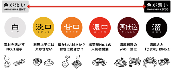 肉と醤油