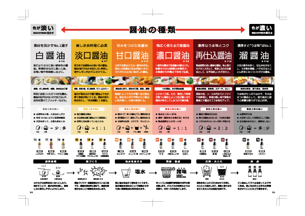 職人醤油カタログ