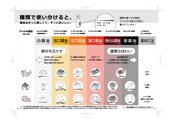 職人醤油カタログ