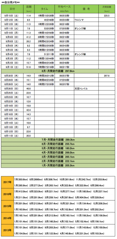 スクリーンショット 2018-09-15 6.58.46.png