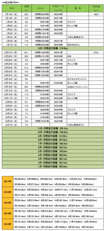 スクリーンショット 2019-01-13 11.43.39.png