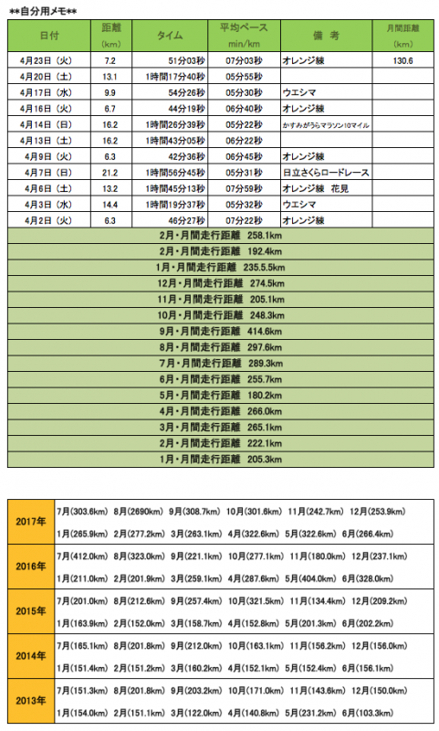 スクリーンショット 2019-04-23 7.01.00.png