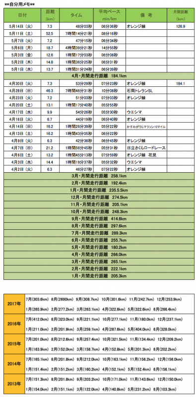 スクリーンショット 2019-05-14 7.22.18.png
