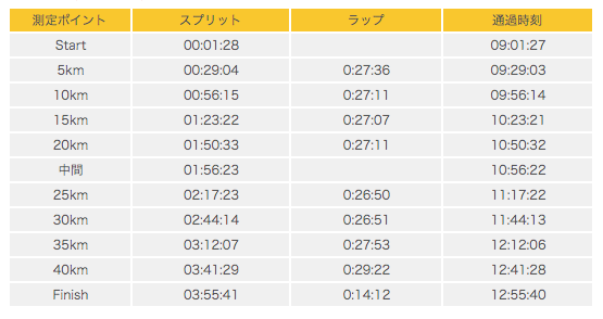 スクリーンショット 2019-10-28 21.03.47.png