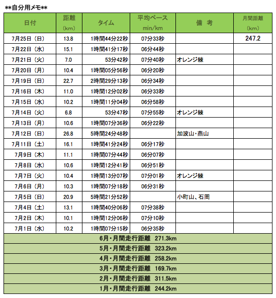 スクリーンショット 2020-07-26 9.53.51.png