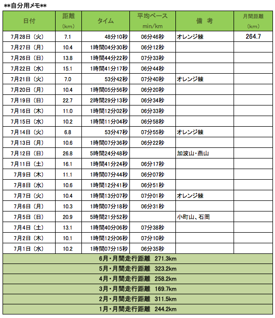 スクリーンショット 2020-07-28 7.27.07.png