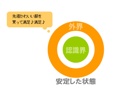 認知的不協和