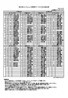 組合せ表