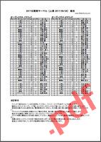 第23回G-Force北関東サーマル大会組合せ表pdf