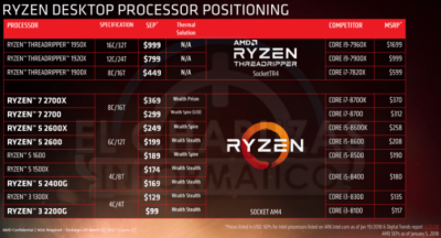 ryzen2000꡼