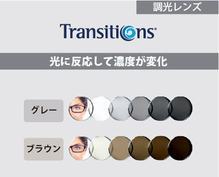 遠近両用レンズ「ニコン セブン」 | 見るコト