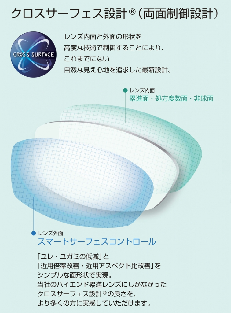 SEIKO パシュートCV-Xシリーズ | 見るコト