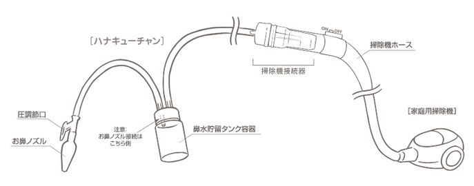 アスリート 女性 夢中 鼻水 掃除 機 Valleyanesthesiologyfoundation Org