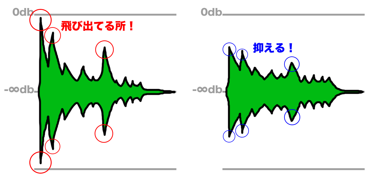 マスタリング コンプレッサーでの音圧処理