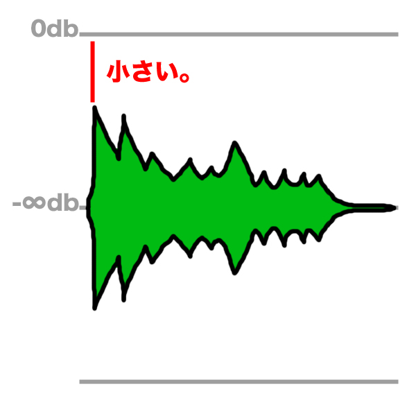 ノーマライズ処理前