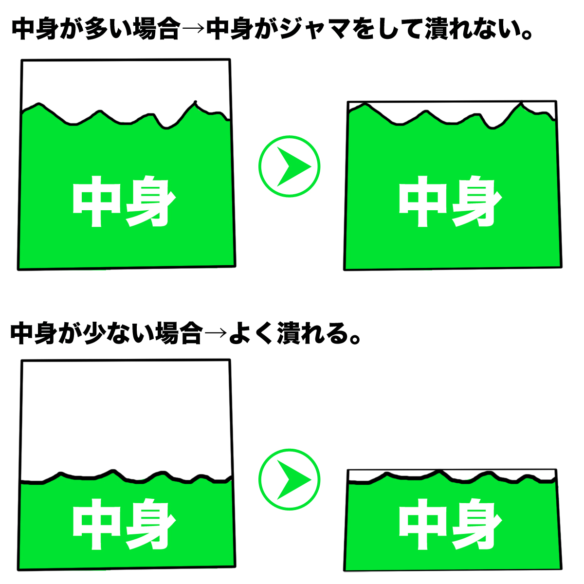 コンプレッサー 音を潰す イメージ
