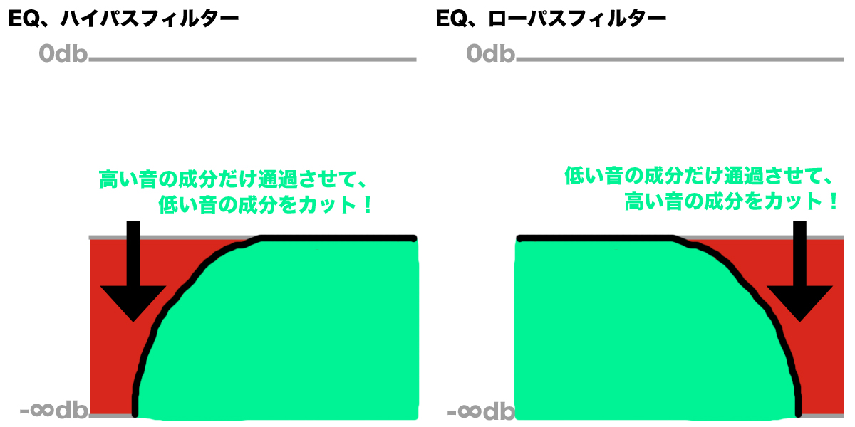 EQ ローパスフィルター ハイパスフィルター