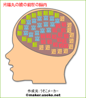 前世脳内メーカー