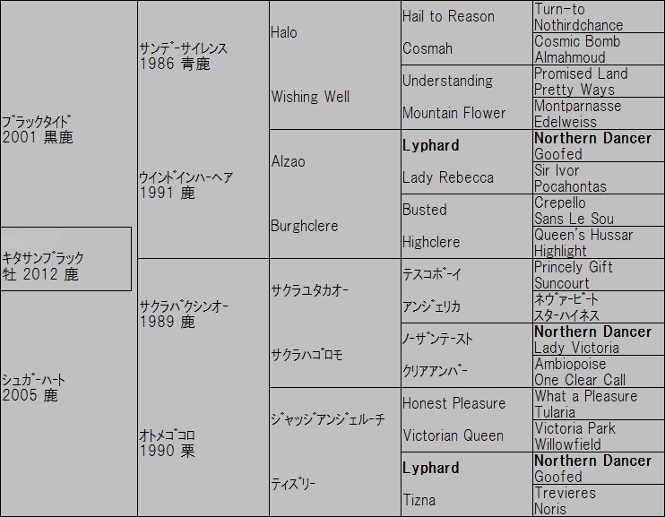 栗山求の血統BLOG