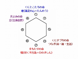 しあわせ フロムてんげん 会長日誌