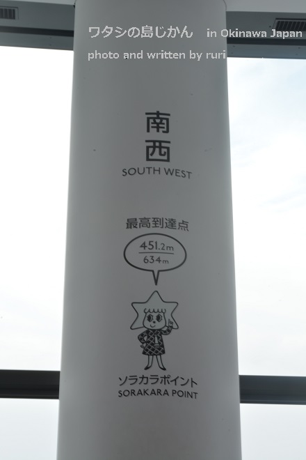 ソラカラポイント
