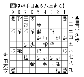 ▲6八金まで