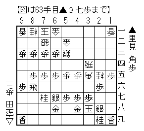 ▲3七歩まで