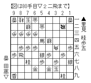 △2二飛まで