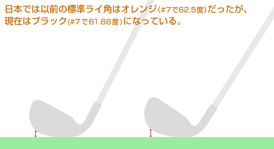 日本における昔の標準ライ角と今の標準ライ角。 | PING専門 日本における昔の標準ライ角と今の標準ライ角。 | PING専門