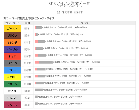 日本における昔の標準ライ角と今の標準ライ角。 | PING専門 日本における昔の標準ライ角と今の標準ライ角。 | PING専門