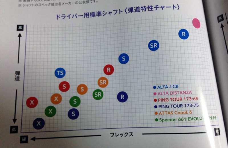 ALTA DISTANZA  ping g400対応スリーブ付き ドライバー用